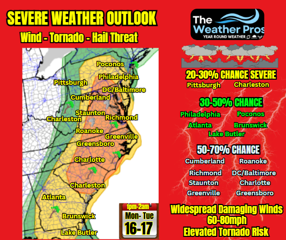  POSSIBLE TROPICAL TRACKS