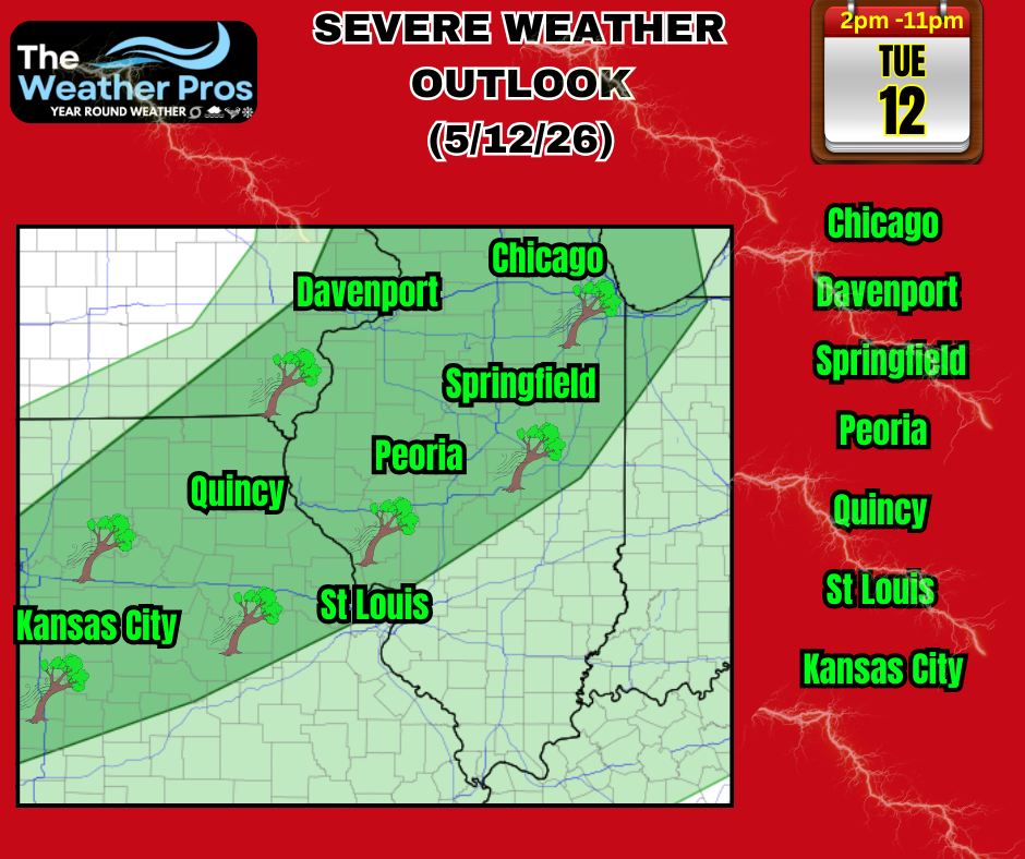 impact wx