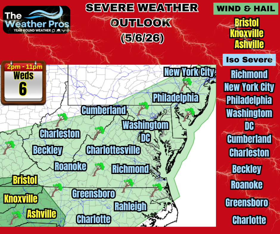 Impact Forecast