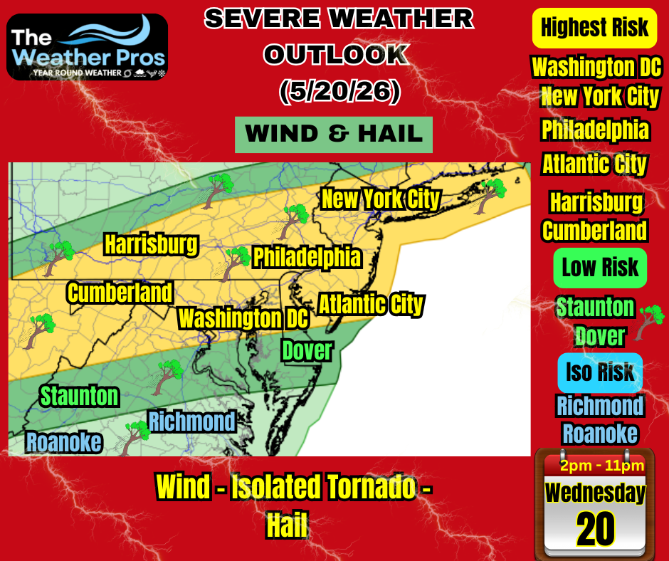 Impact Forecast