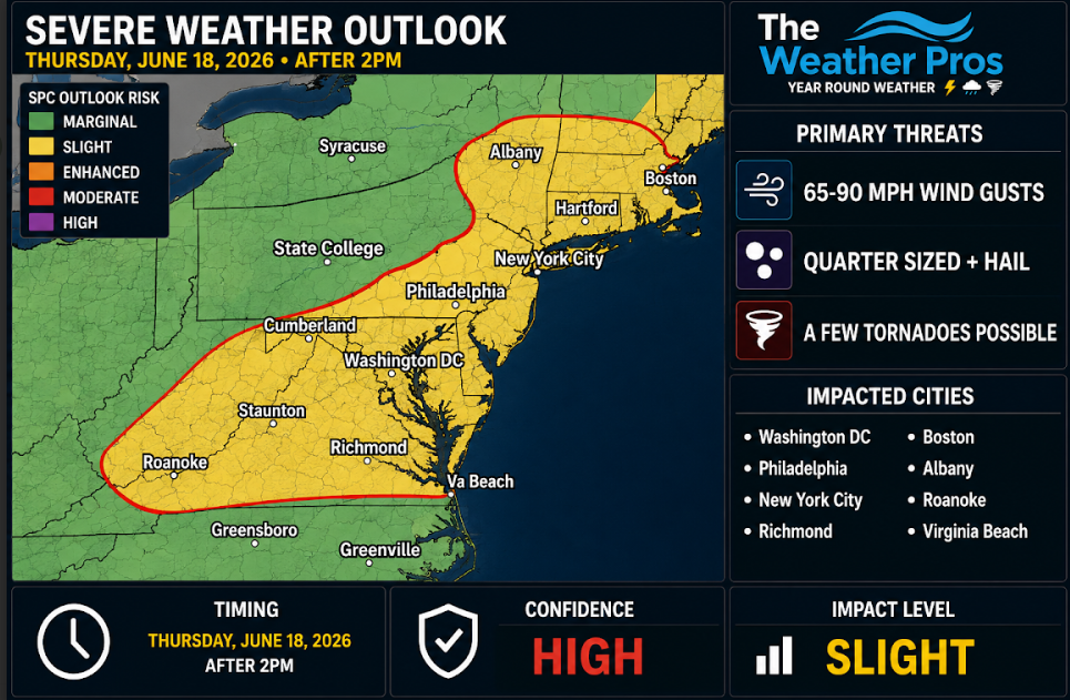 impact wx