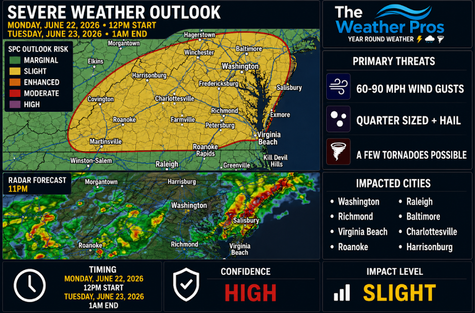 impact wx