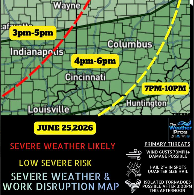 Impact Forecast