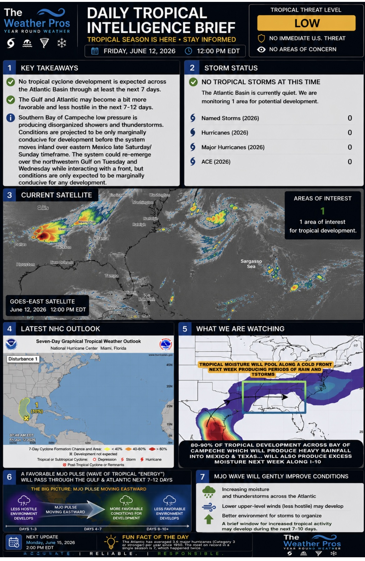 impact wx