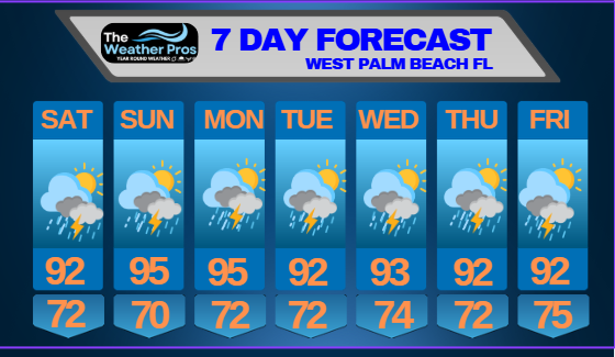 Impact Forecast