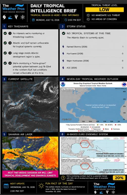 Impact Forecast