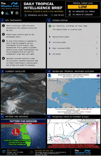 impact wx