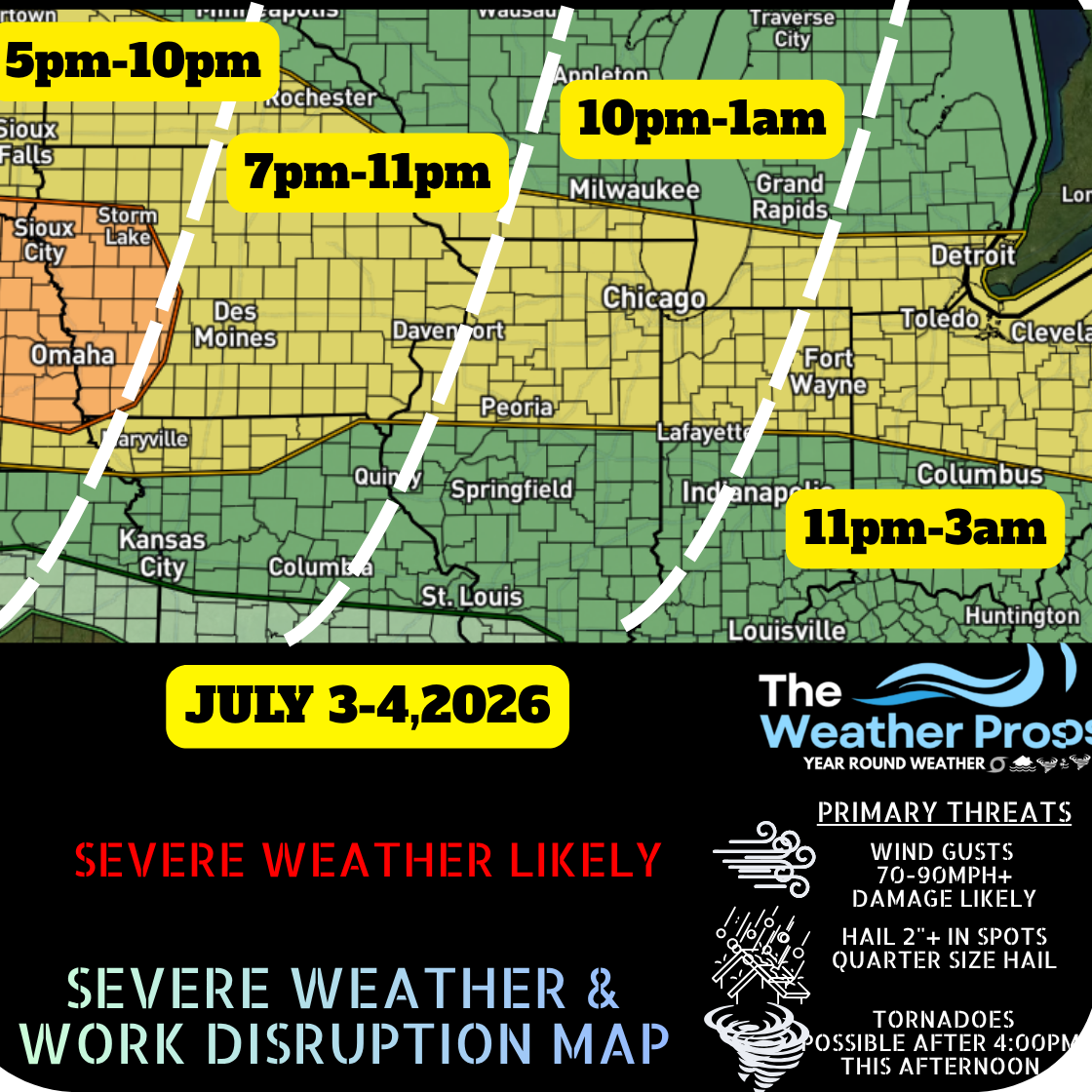 Impact Forecast