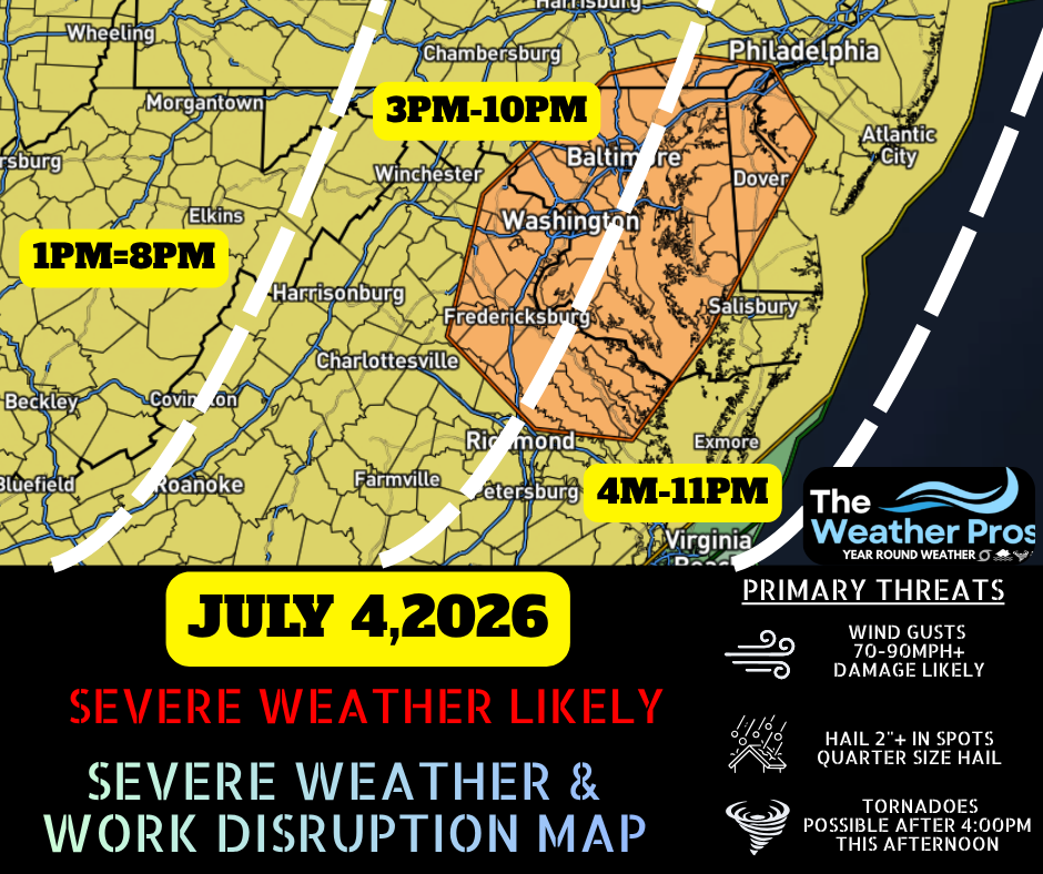 Impact Forecast