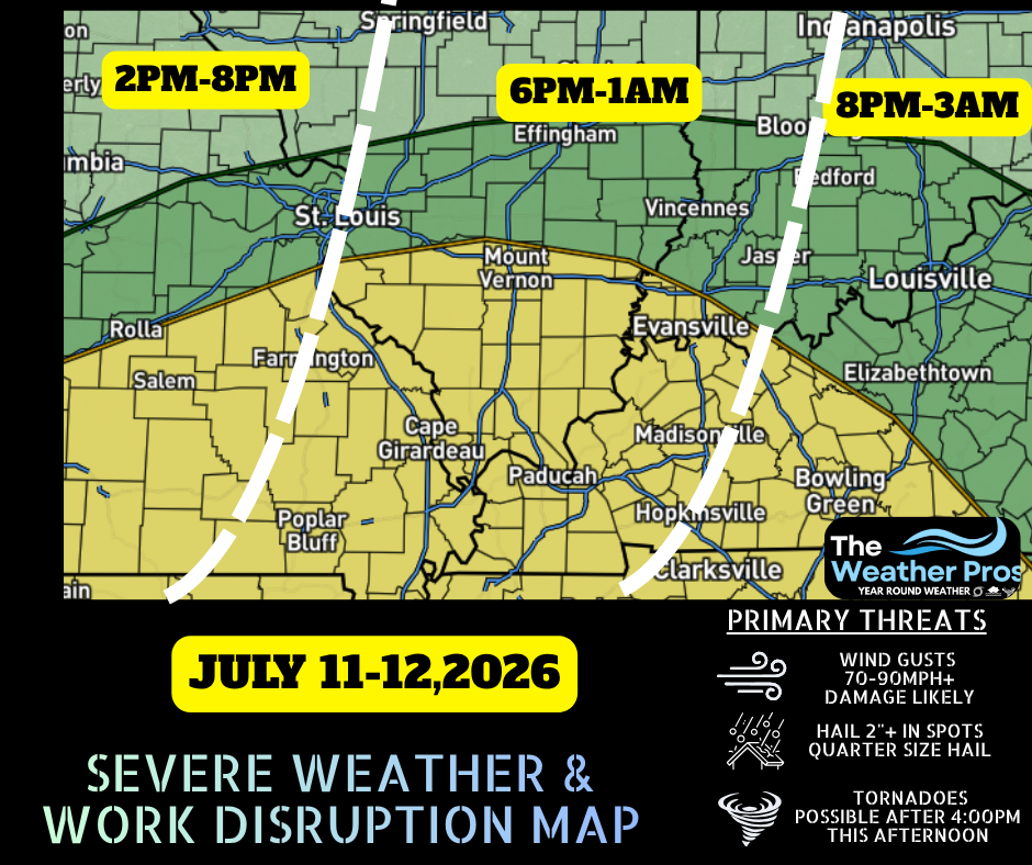 Impact Forecast