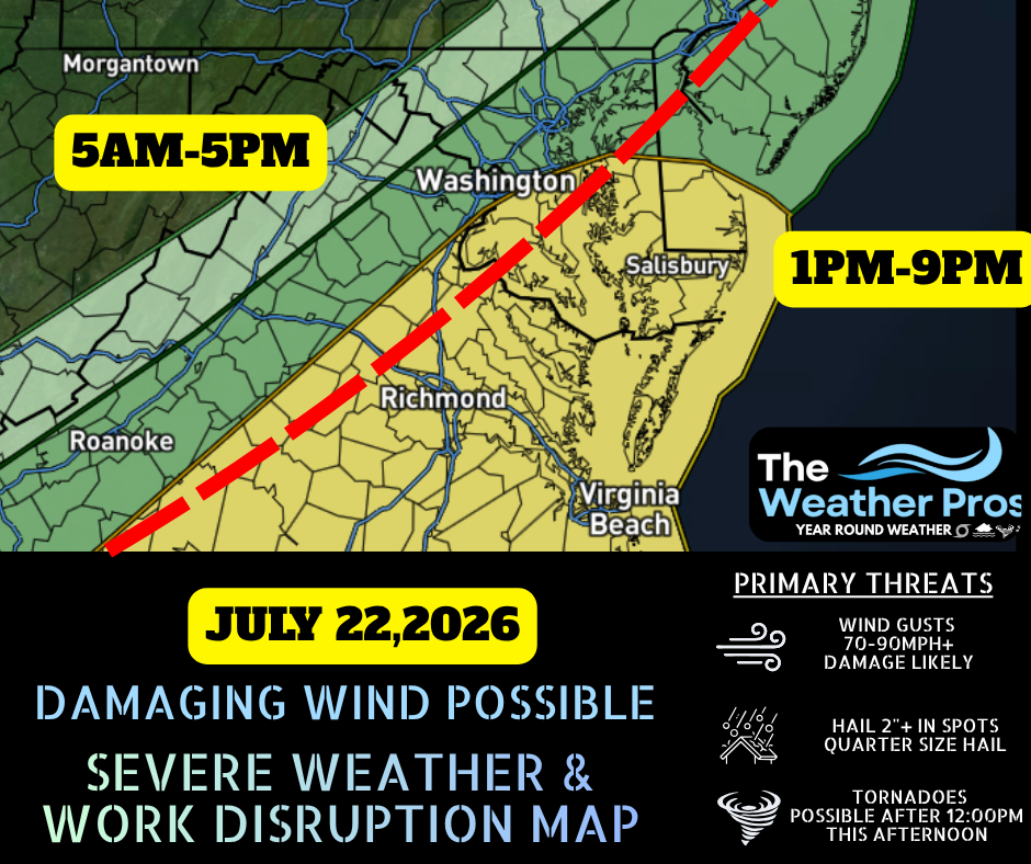 Impact Forecast