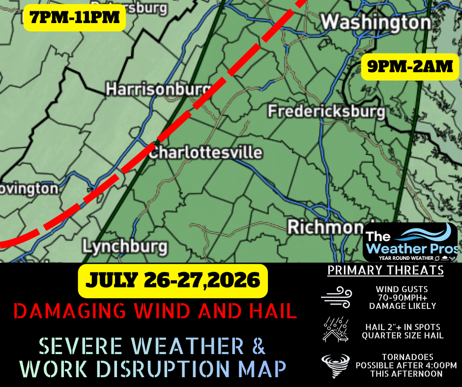 Impact Forecast