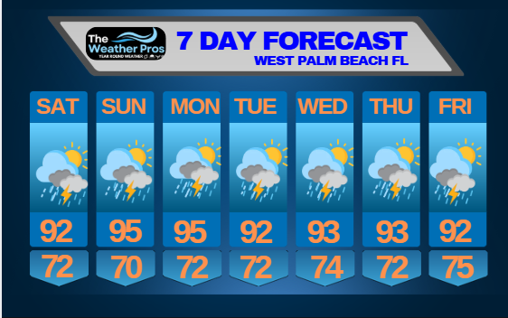 Impact Forecast