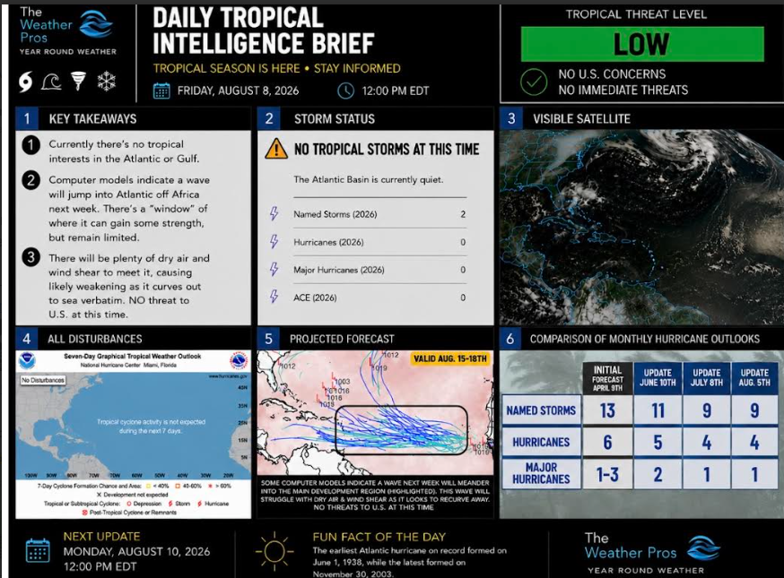 impact wx