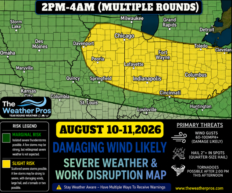 impact wx