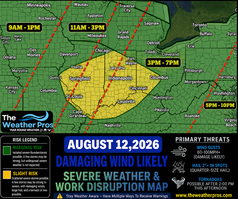 impact wx