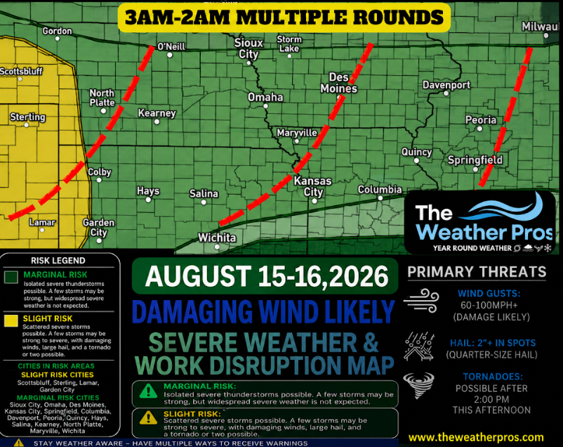 Impact Forecast
