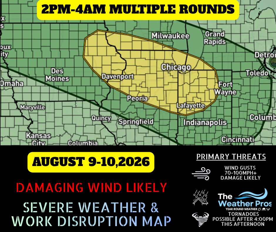 Impact Forecast