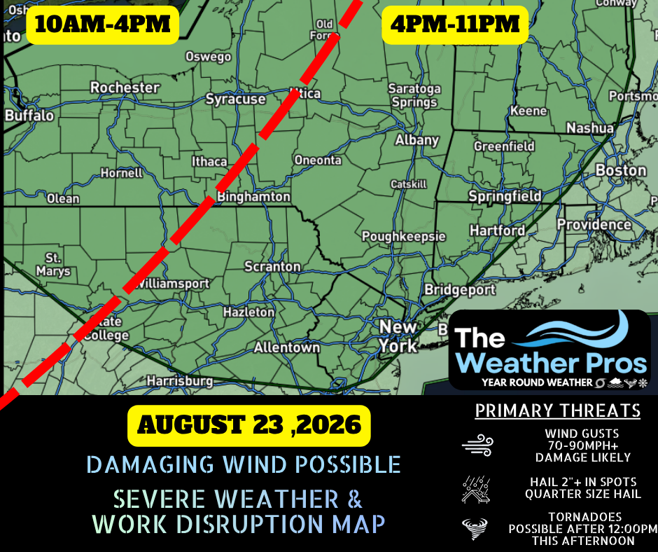 Impact Forecast