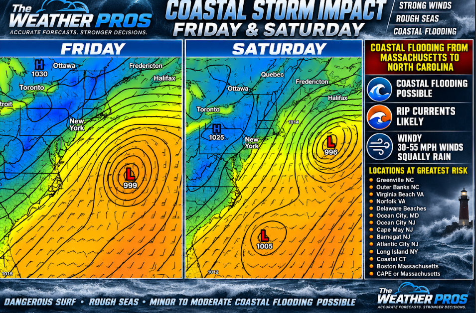 Impact Forecast