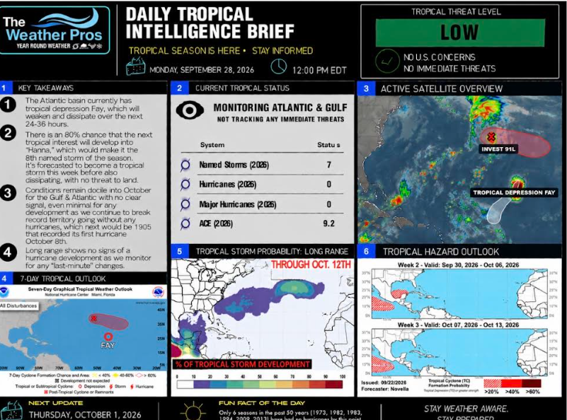 impact wx