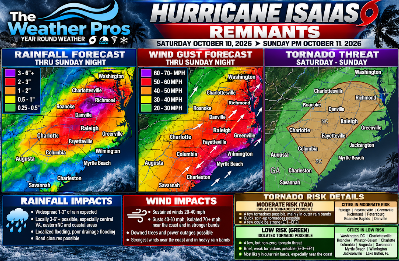 impact wx