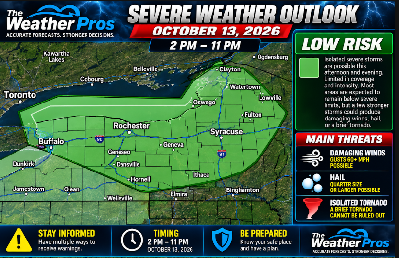 impact wx