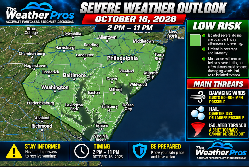 impact wx