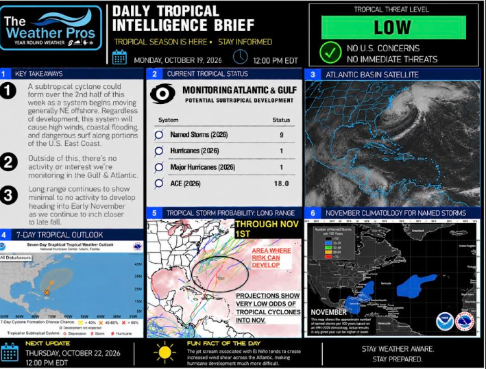 Impact Forecast