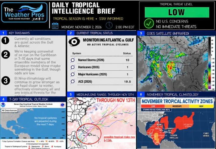 impact wx